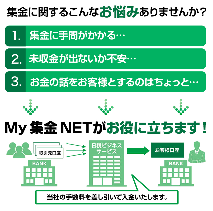 集金に関するこんなお悩みありませんか？集金に手間がかかる…未収金が出ないか不安…お金の話をお客様とするのはちょっと…My 集金 NETがお役に立ちます！