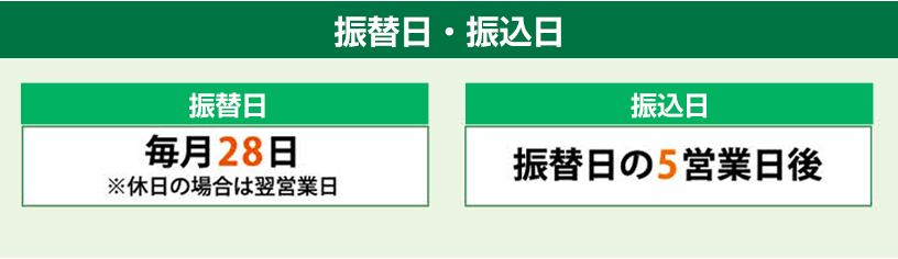 振替日・振込日