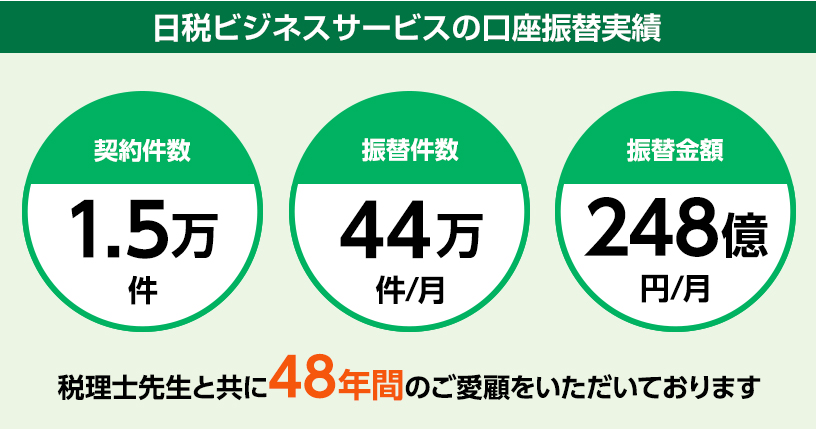 実績