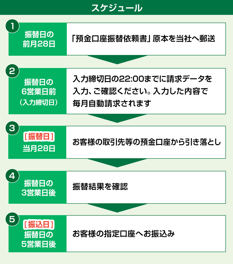 スケジュール